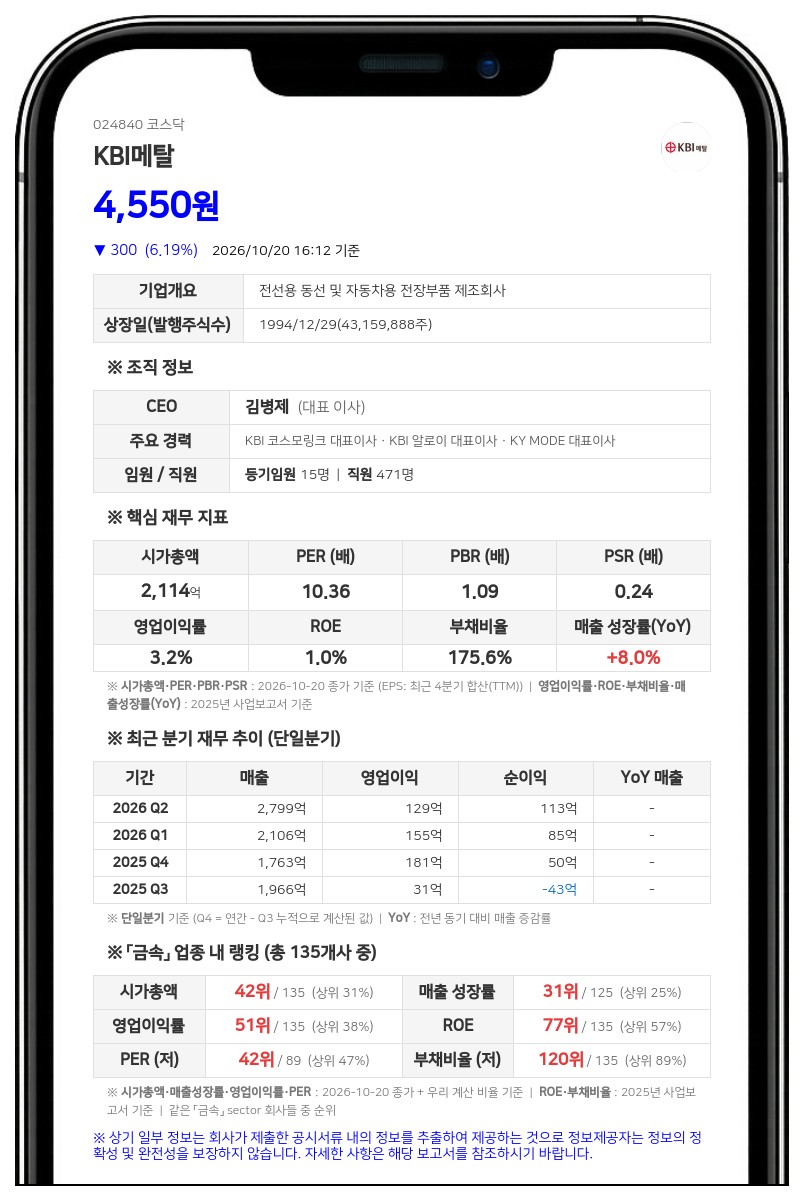 KBI메탈, 전환청구권 행사로 신주 50만5864주 발행
