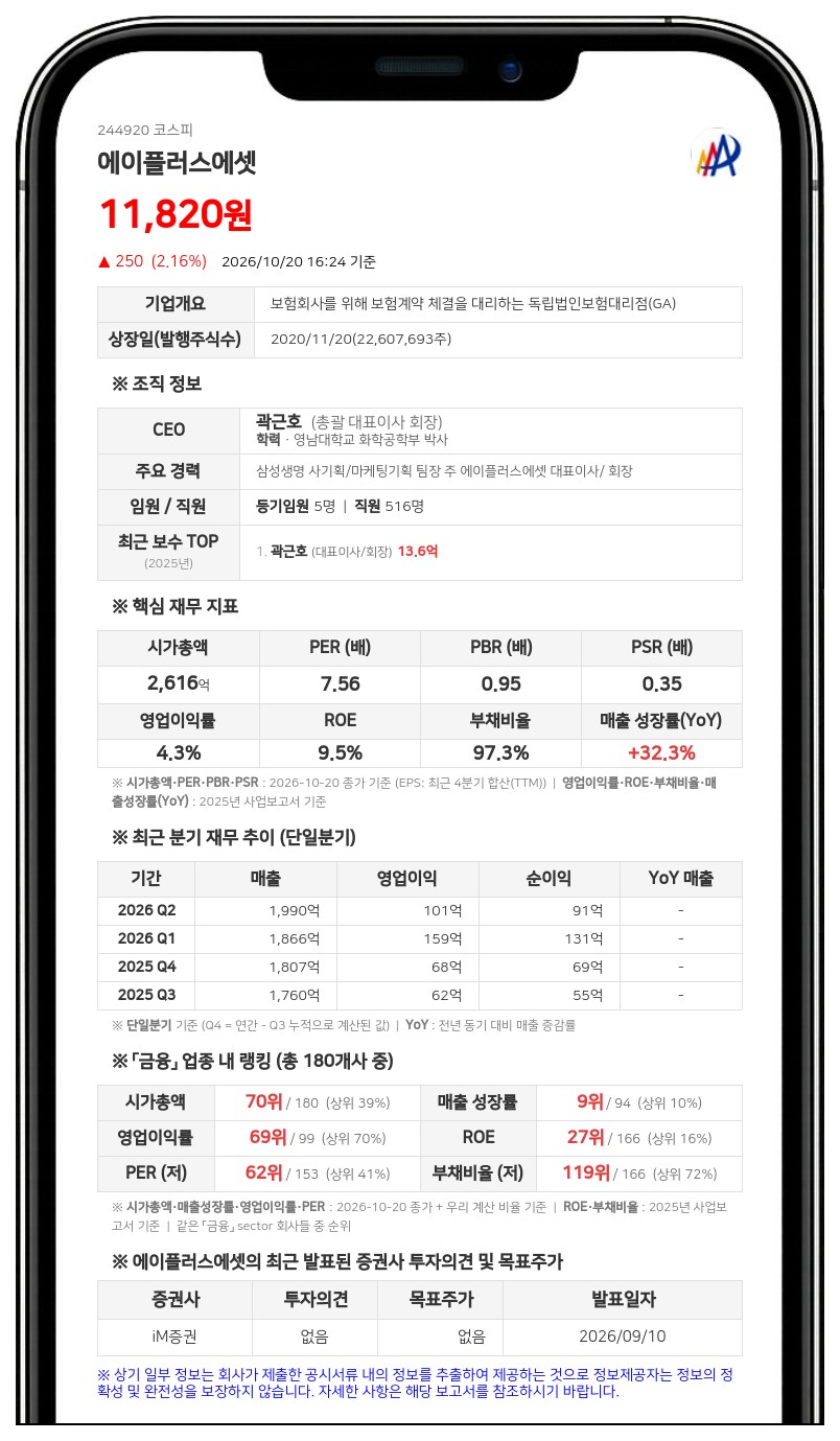 에이플러스에셋, 35억원 규모 자기주식 취득 신탁계약 체결 결정