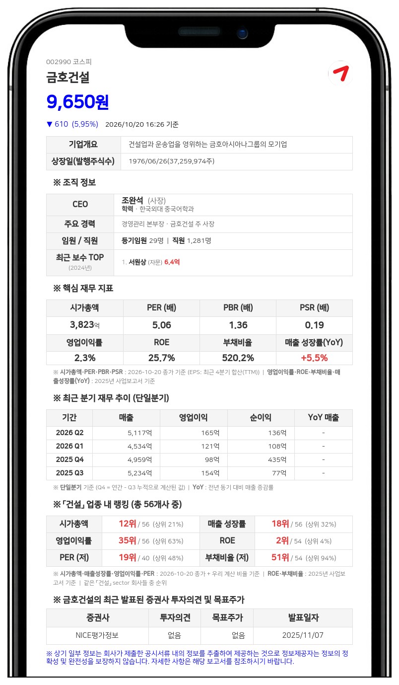 금호건설, 휴이언 대상 330억원 규모 채무보증 결정