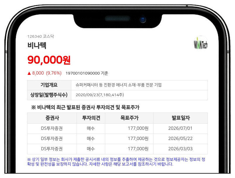 비나텍, 290억원 규모 사모 전환사채 발행 결정