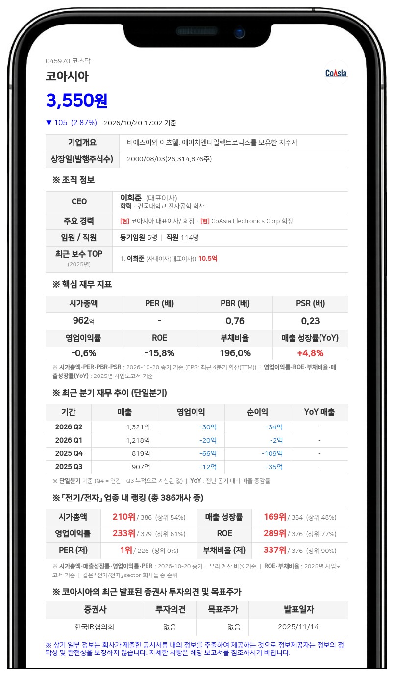 이희준 회장, 코아시아 주식담보대출 10억원 연장