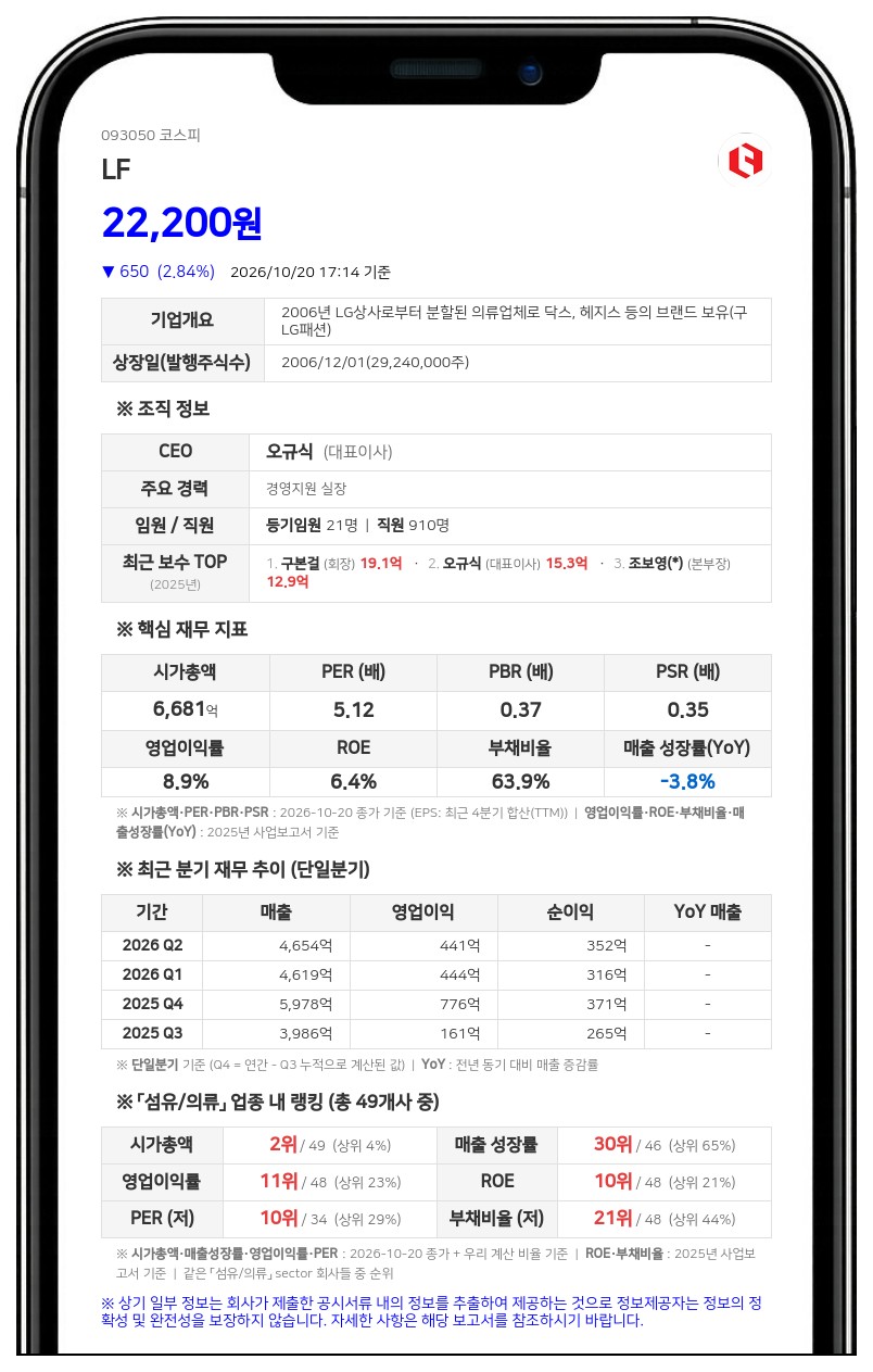 구본걸 등, LF 주식 담보대출 계약 변경, 비율 14.28%로 감소