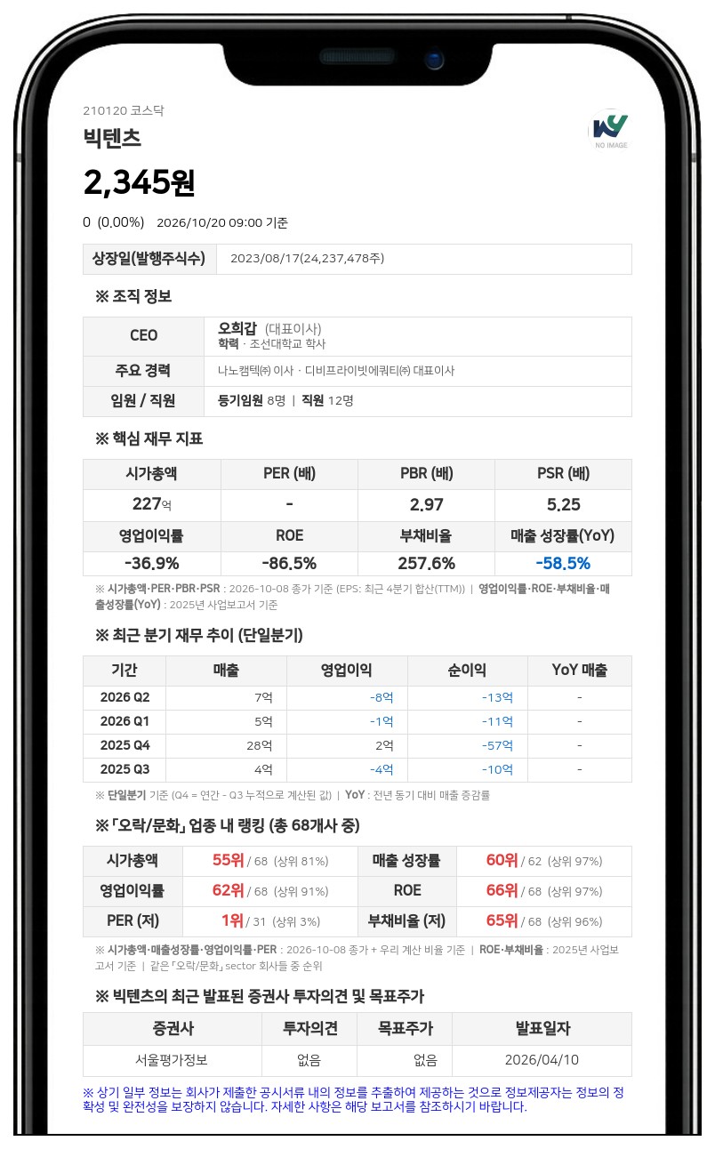 빅텐츠, 4억2000만원 규모 제3회차 만기전 전환사채 취득 결정