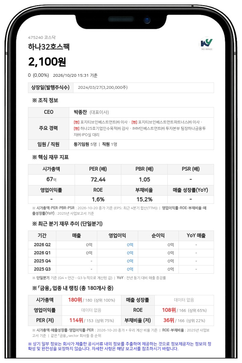 하나32호스팩, 상장폐지 사유 발생으로 10월 21일 거래정지