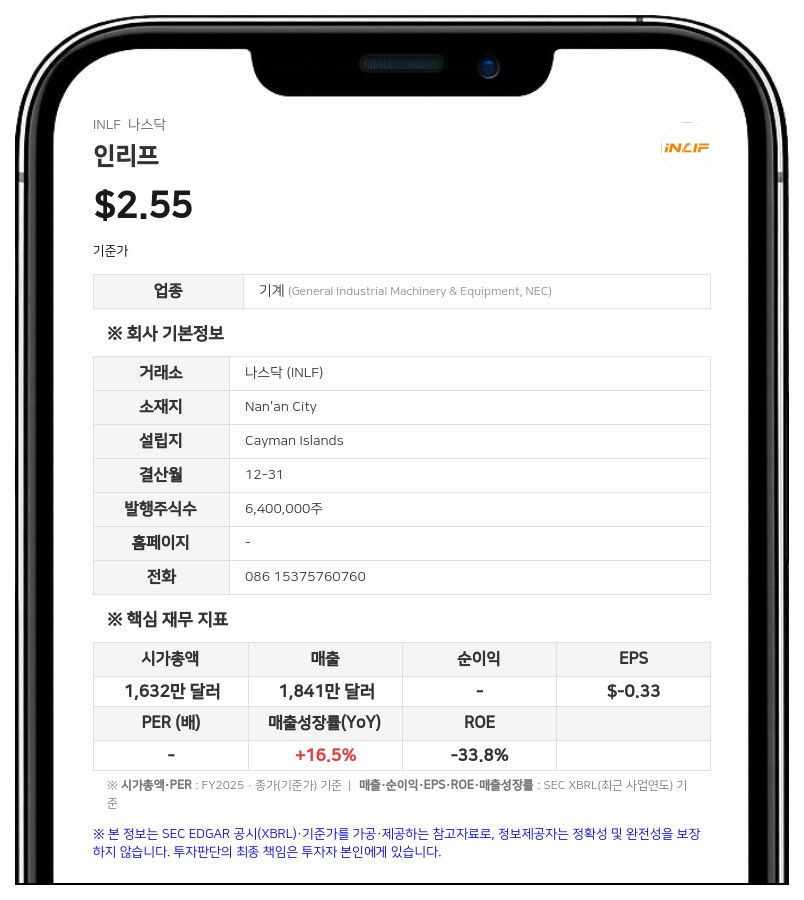 인리프, 375만 달러 공모…워런트 전량 행사 시 클래스A 주식 3045만 주로 늘어