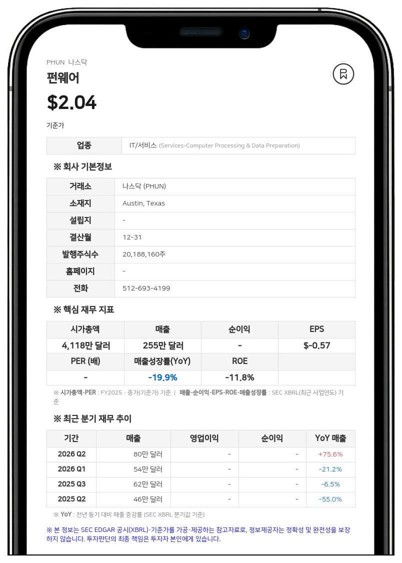 골든와이즈 캐피털, 펀웨어 지분 9.1%로 확대…추가 장내 매수