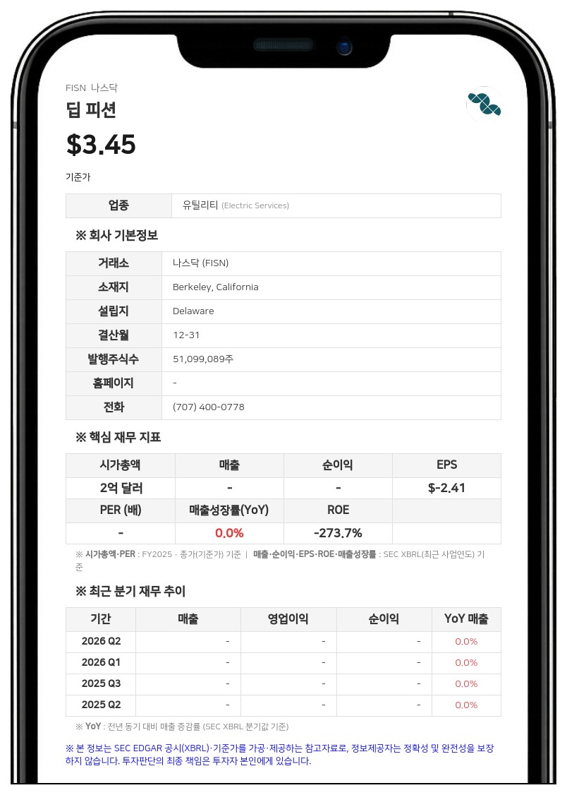 딥 피션, 그레이트 플레인스 개발청과 25년 장기 전력구매계약 체결