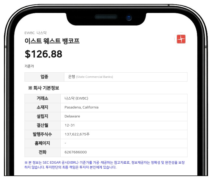 이스트 웨스트 뱅코프, 3분기 순이익 3억 8200만 달러…분기 기준 역대 최대