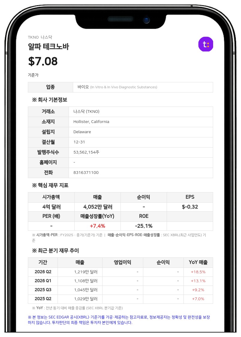 알파 테크노바, 보통주 공모 추진…3분기 매출 최대 1270만 달러 추정