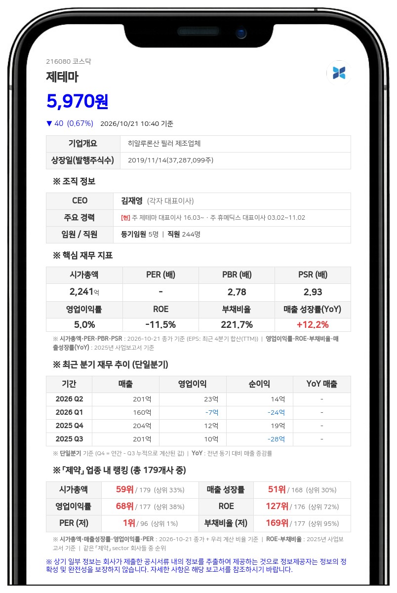 김재영, 제테마 지분 담보로 현대차증권서 10억원 신규대출