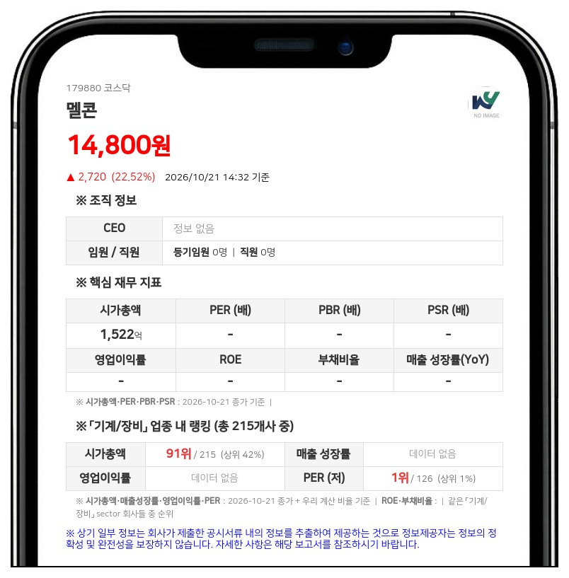 이관행, 코스닥 상장사 멜콘 지분 5.65% 신규 보유