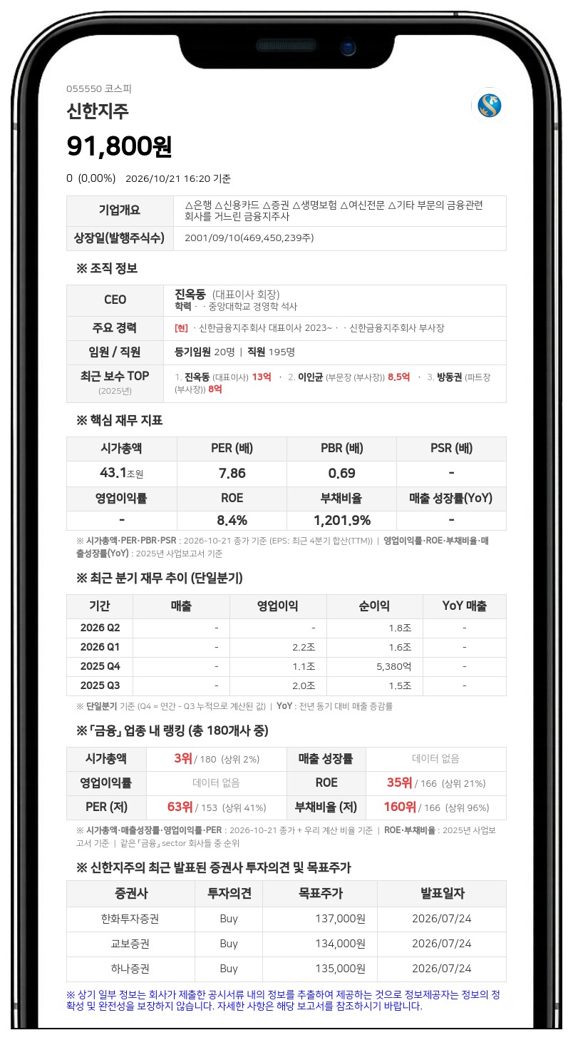 신한지주, 국민연금 지분율 9.45%에서 9.26%로 감소