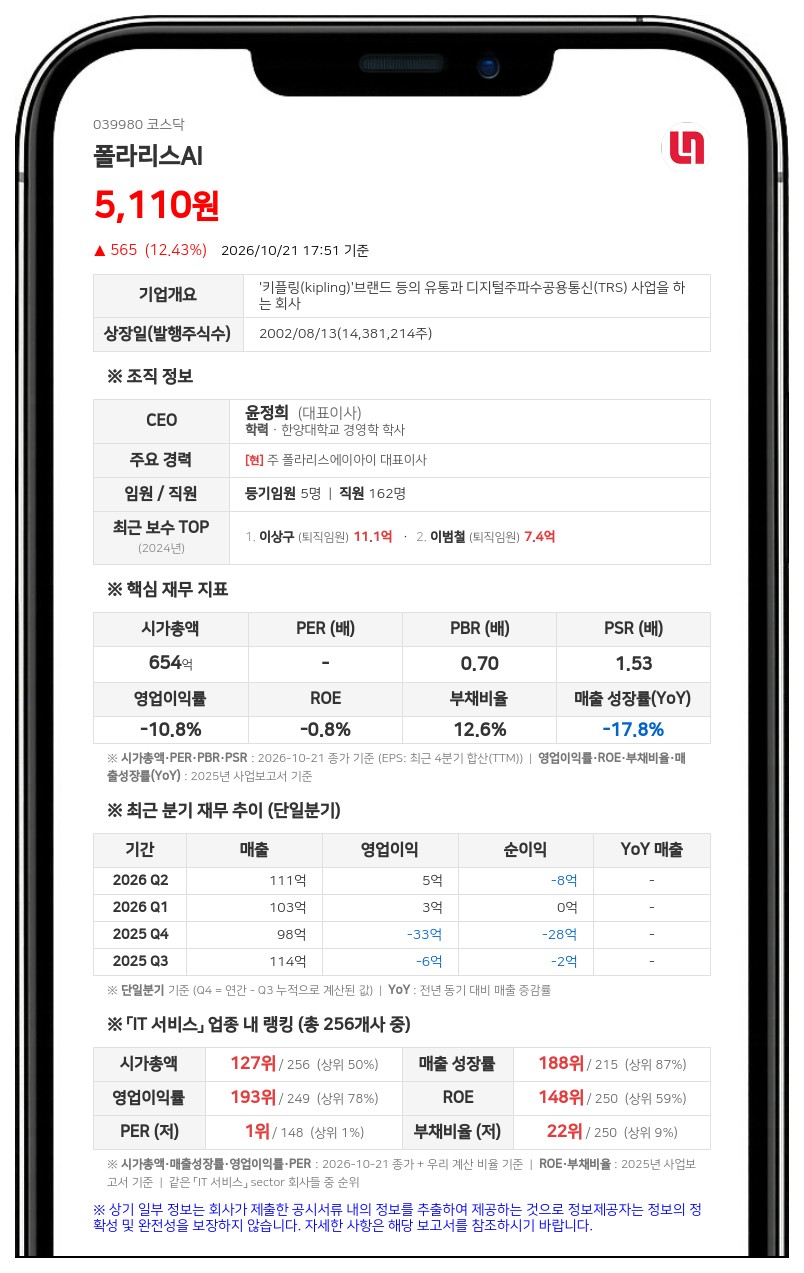 폴라리스AI, 최대주주 폴라리스세원으로 변경되는 주식양수도 계약 체결