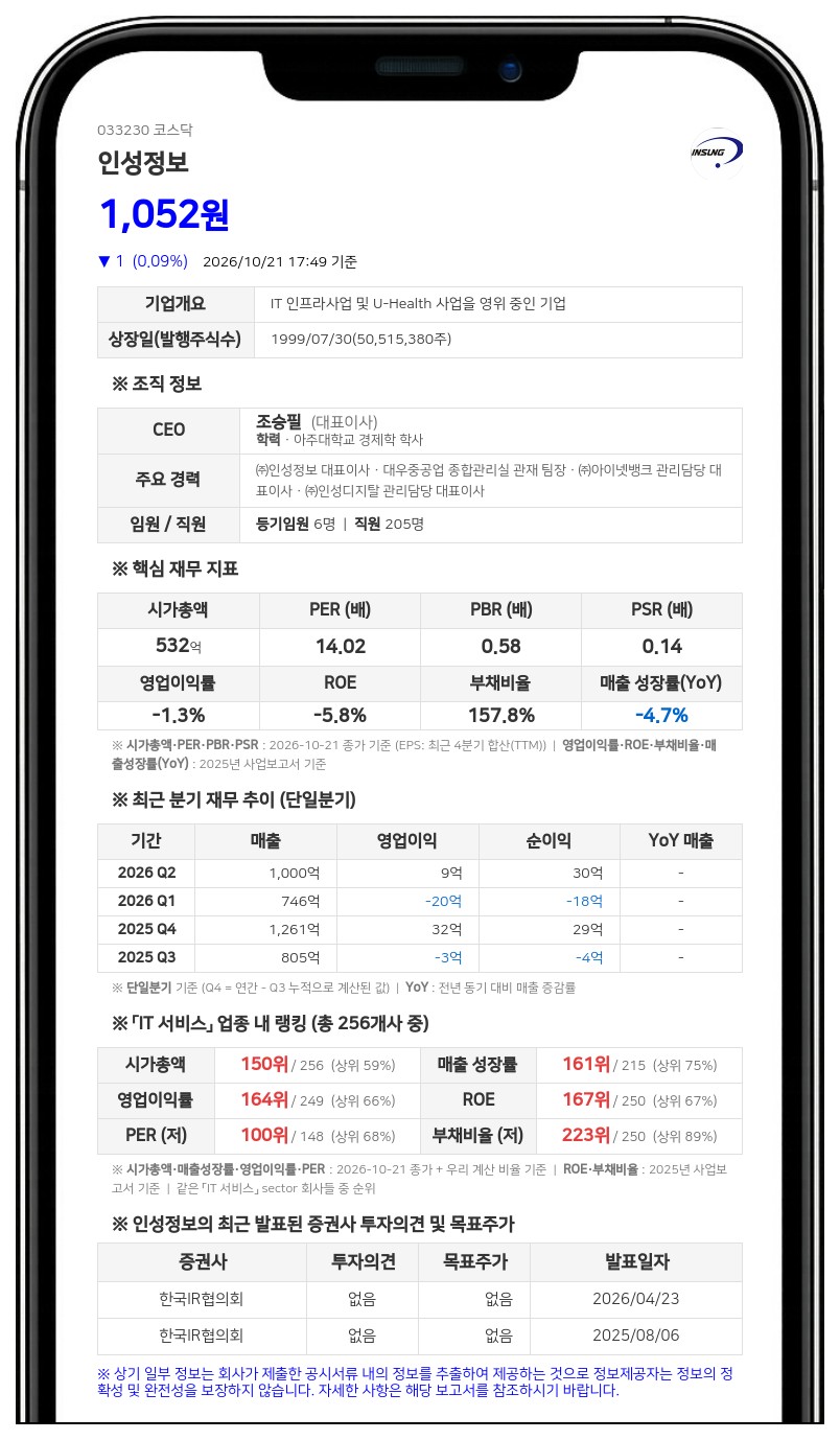 에스넷시스템 등, 인성정보 지분 23.98%로 확대