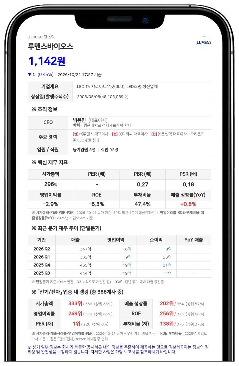 루멘스바이오스, 폴라리스우노 주식 138억원에 취득 결정