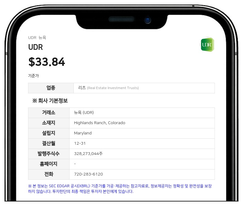 UDR, 아폴로와 20억 달러 규모 조인트벤처 설립 추진…연간 주당순이익·FFOA 전망 상향