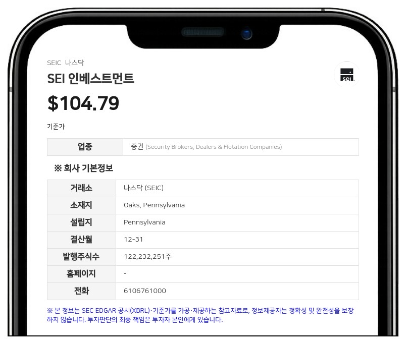 SEI 인베스트먼트, 3분기 매출 14%·영업이익 24% 증가…자사주 매입 한도 8억 달러 증액