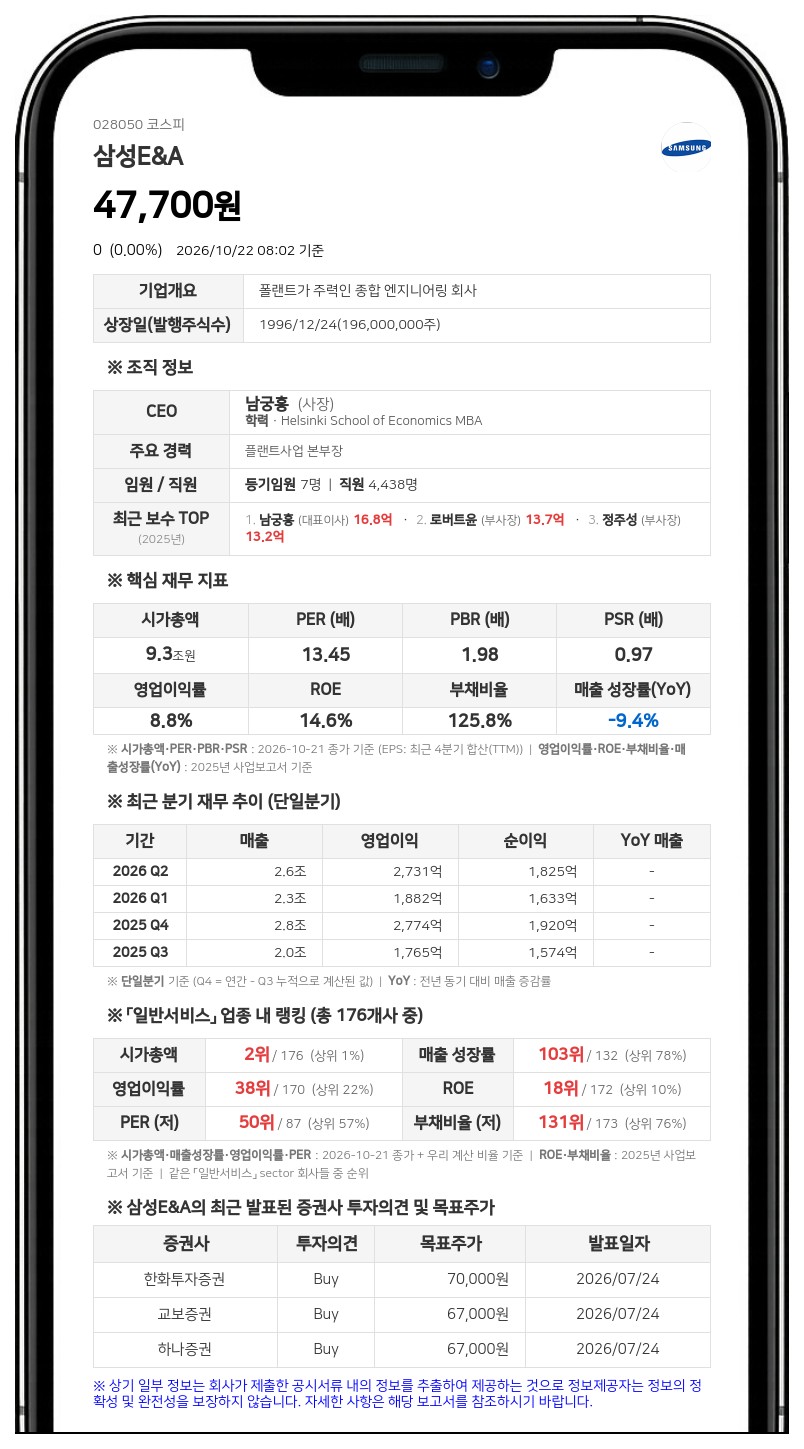 삼성E&A, 7800억원 규모 자사주 취득 결정