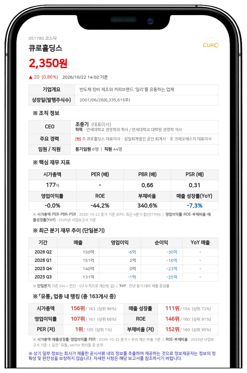 케이파트너스 등, 큐로홀딩스 지분 64.49%로 확대