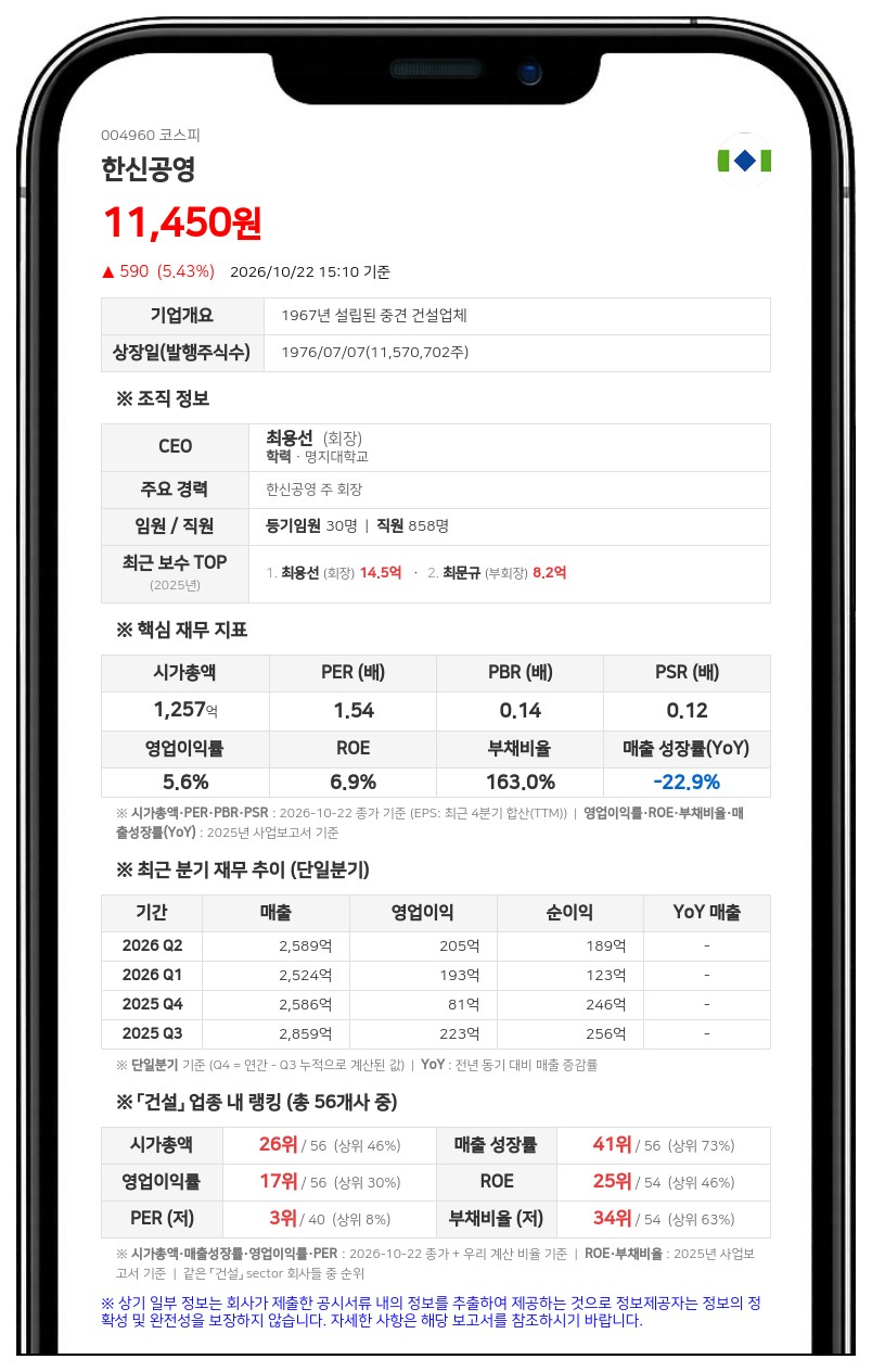 한신공영, 보통주 706주·종류주 365주 소각 결정