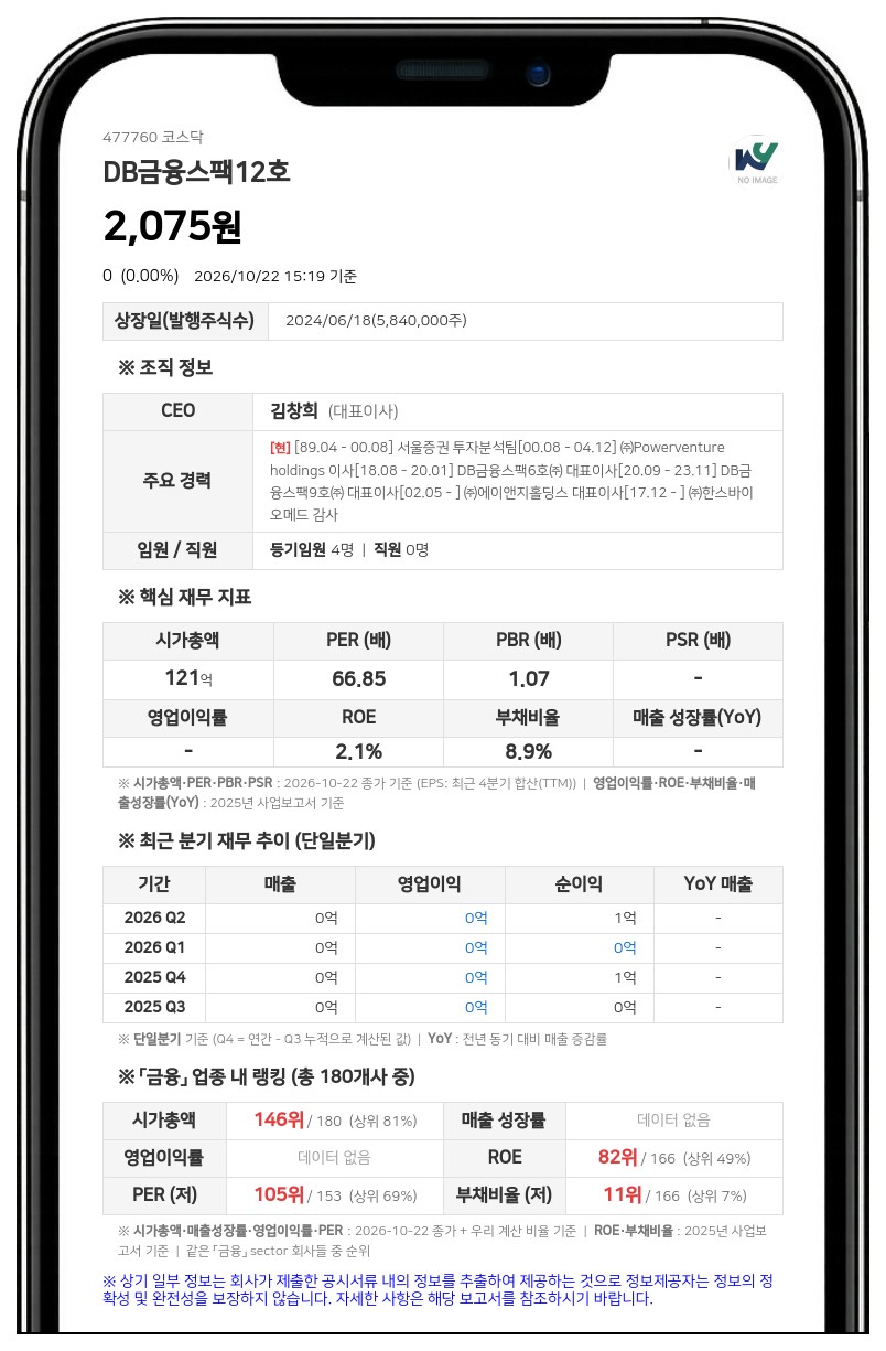 수성자산운용, 디비금융스팩12호 지분 5.07% 신규 보유