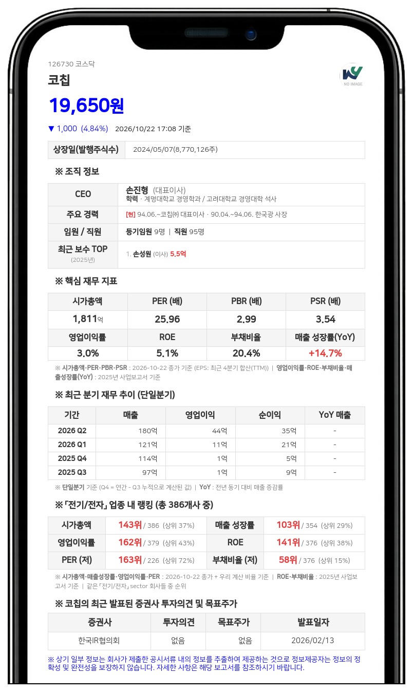 코칩, 2억8910만원 규모 자기주식 처분 결정