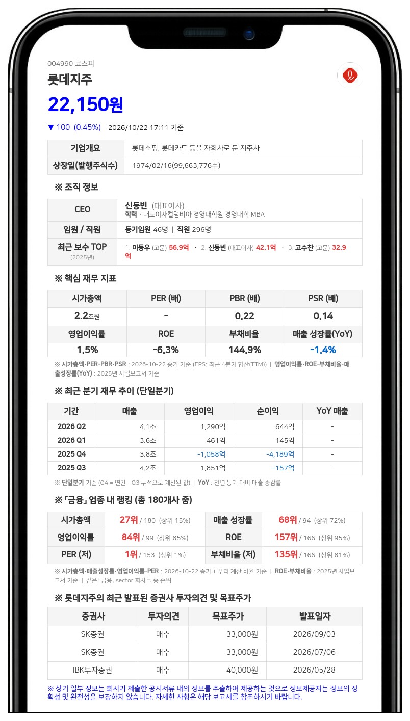 롯데지주, 롯데바이오로직스 대출 관련 2825억원 자금보충약정 체결 결정