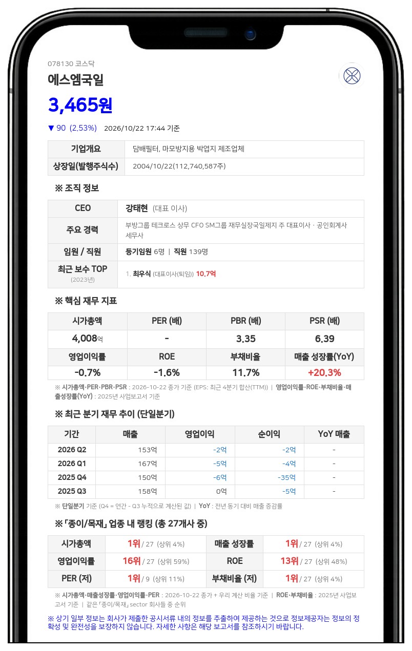 에스엠국일, 대진기계 인수 우선협상대상자 선정
