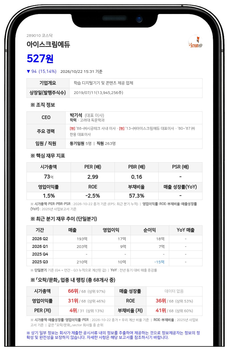 아이스크림에듀, 상장폐지 사유 발생으로 주권매매거래정지