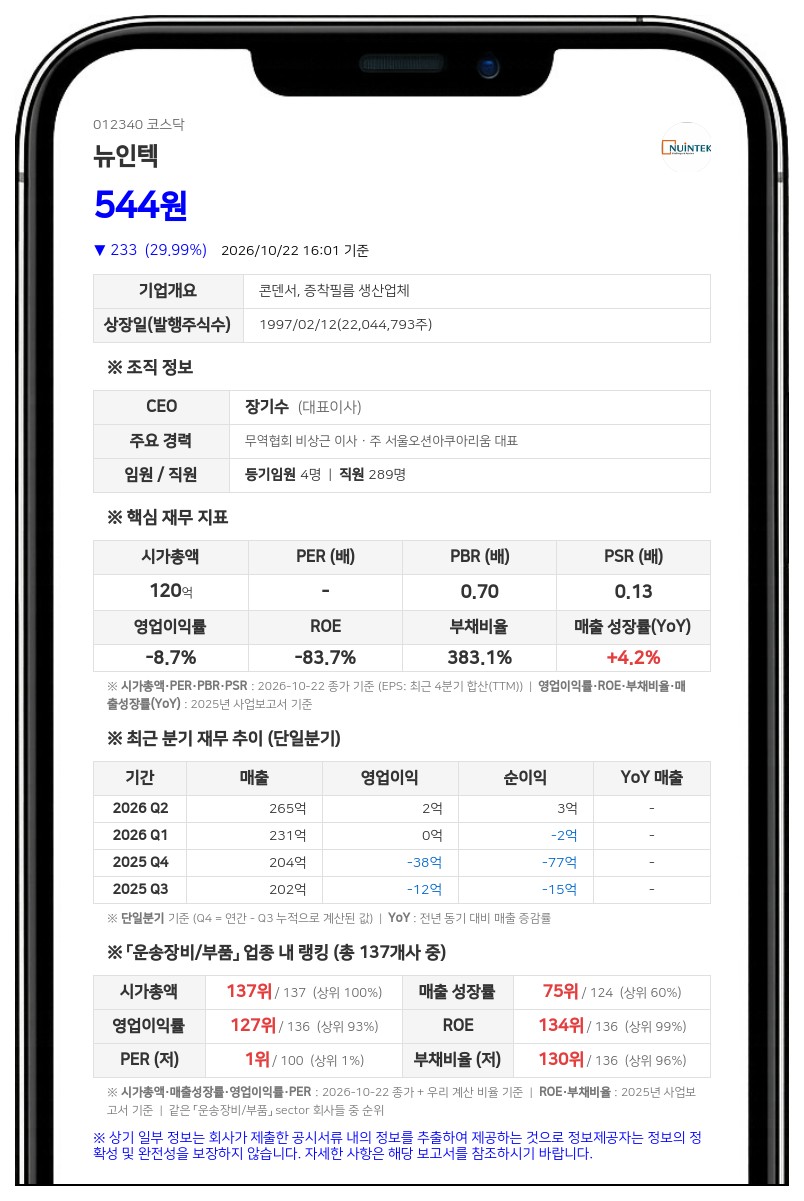 뉴인텍, 상장폐지 사유 발생으로 23일부터 거래정지