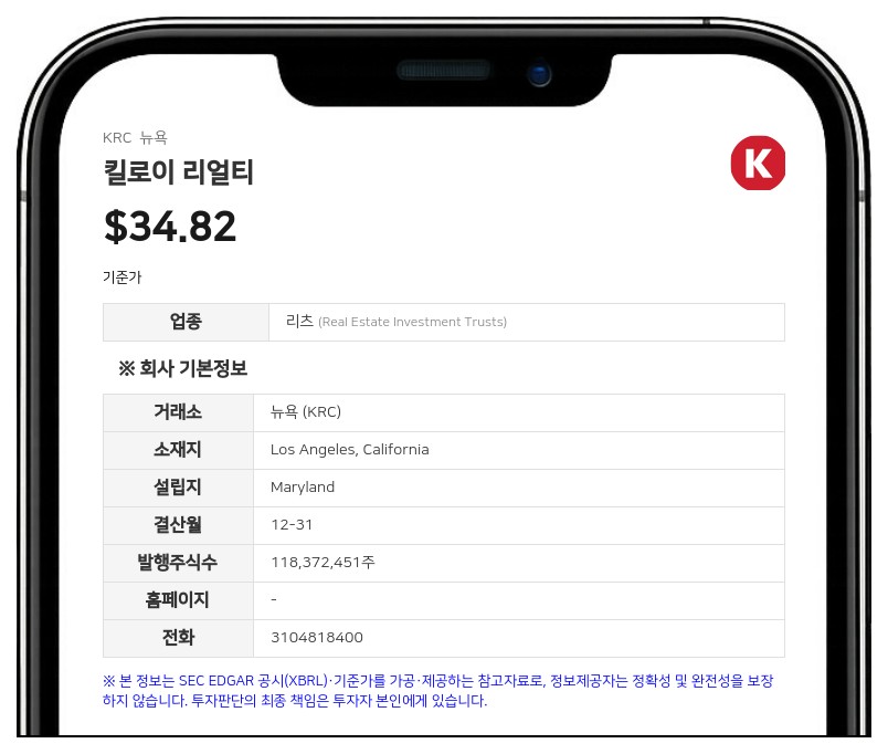킬로이 리얼티, 3분기 임대 호조에도 순이익 급감…연간 FFO 전망 범위 좁혀