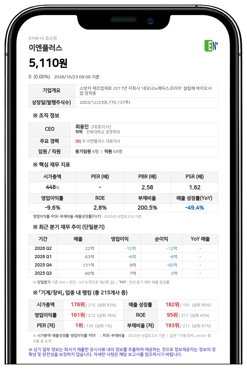 이엔플러스, 15억원 규모 가압류 취소 결정 받아 승소