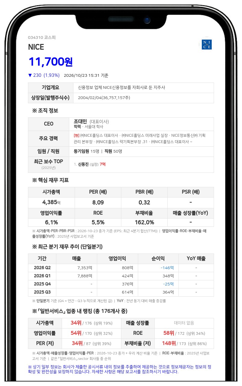 NICE, 나이스프라퍼티 주식 513억원 규모 취득 결정