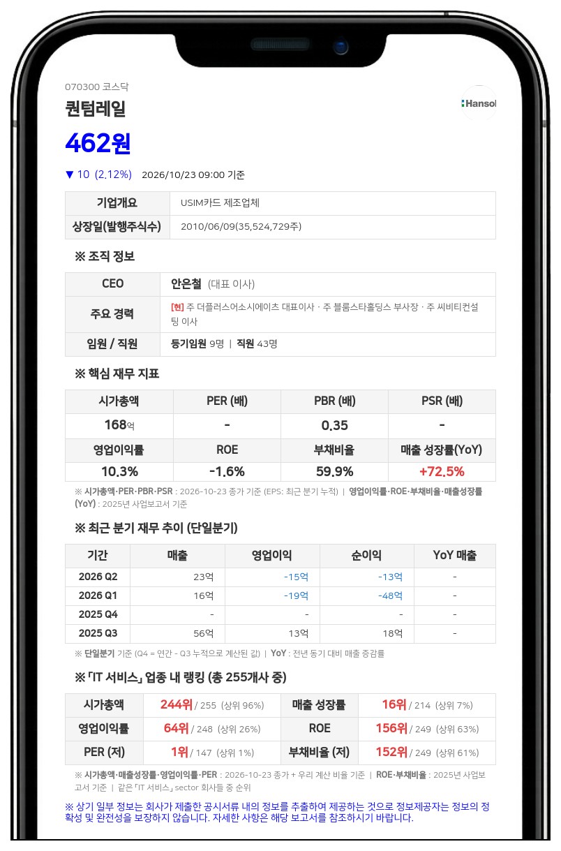 퀀텀레일, 자본감소로 주권매매거래정지