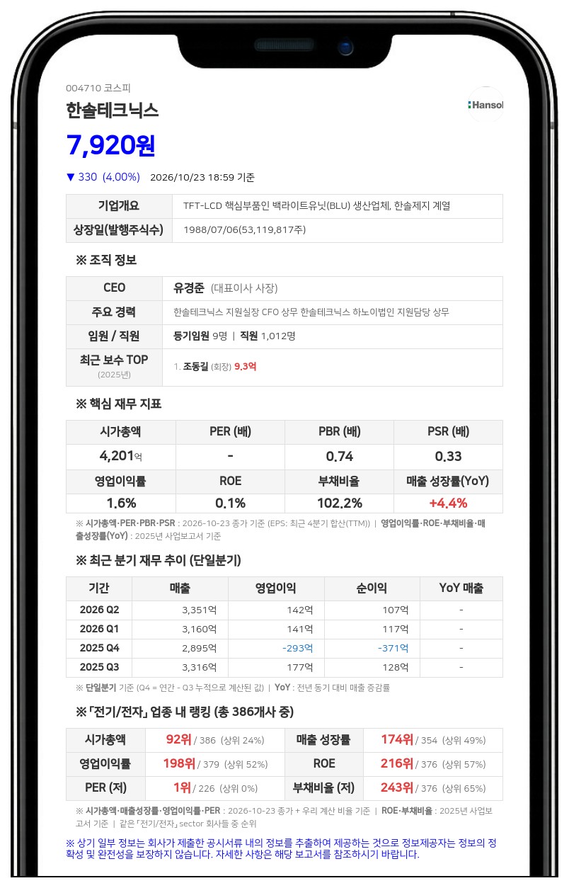 한솔테크닉스, 자회사 한솔아이원스 600억원 유상증자 결정