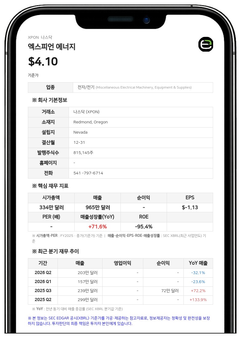 엑스피언 에너지, 900만 달러 전환사채 조건 수정…보통주 직접 전환·추가 매입권 9100만 달러