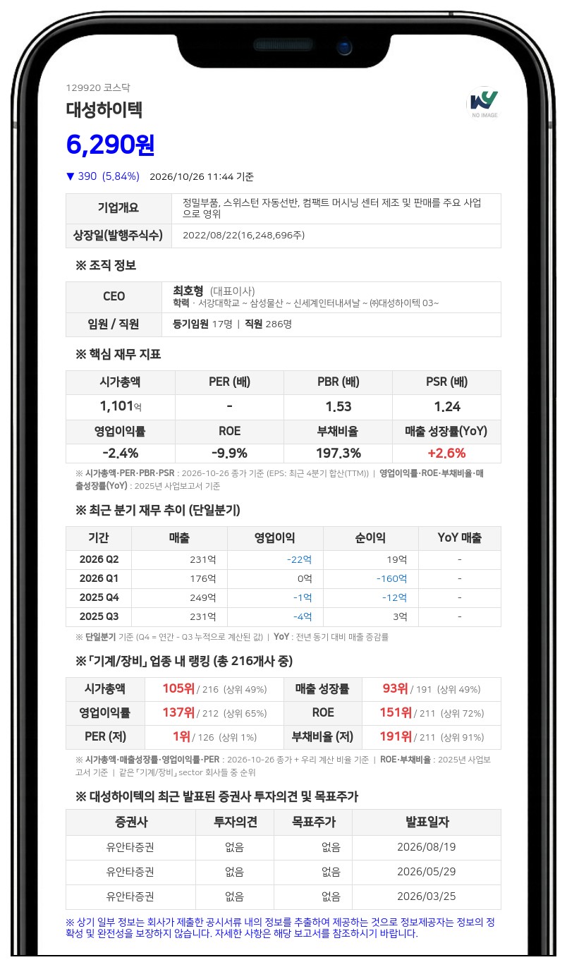 최호형 등, 대성하이텍 지분 39.03%로 변동 보고