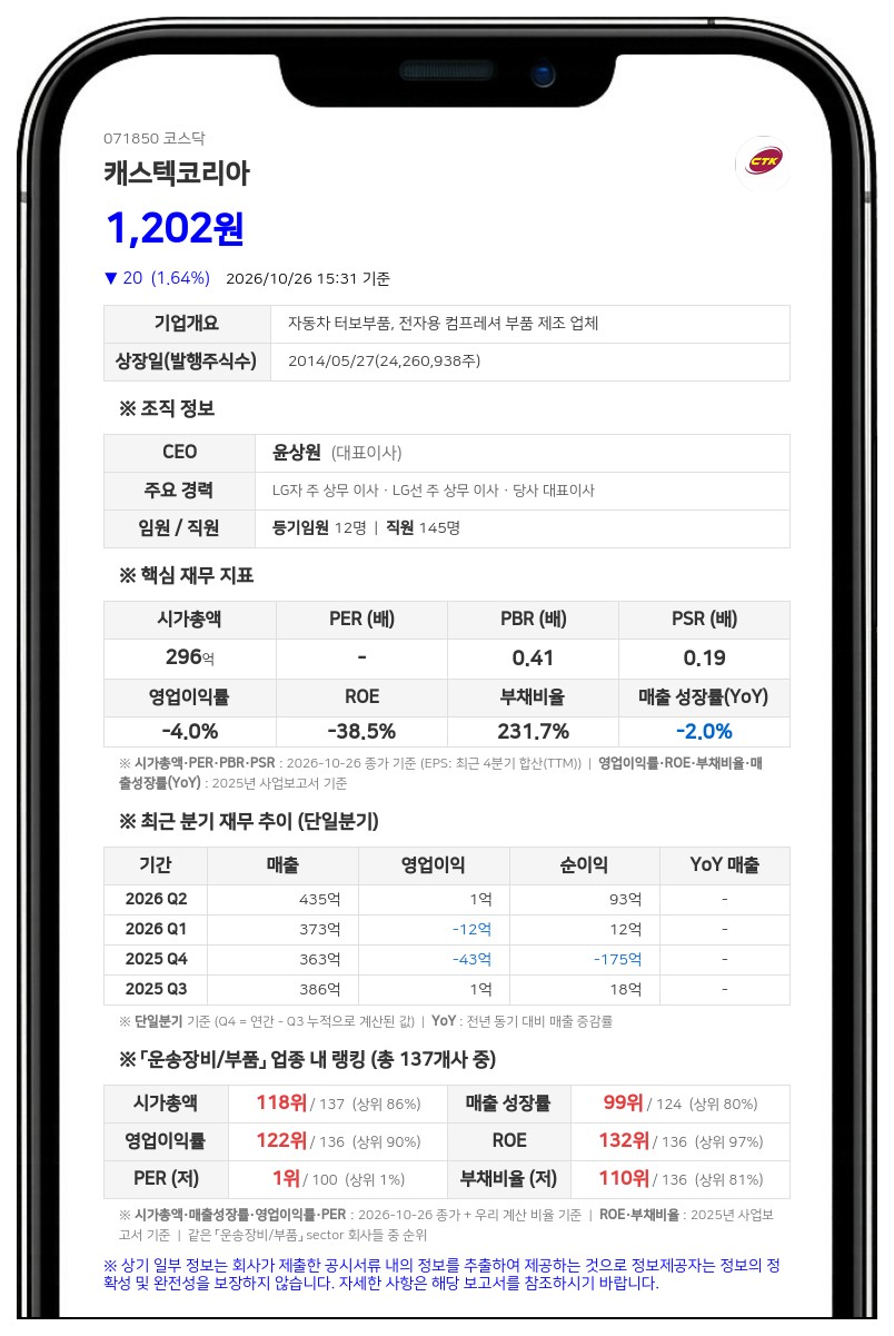 캐스텍코리아, 직무집행정지가처분 신청 기각 결정