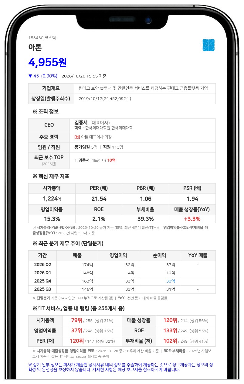 김종서, 아톤 주식담보대출 20억원 계약기간 연장