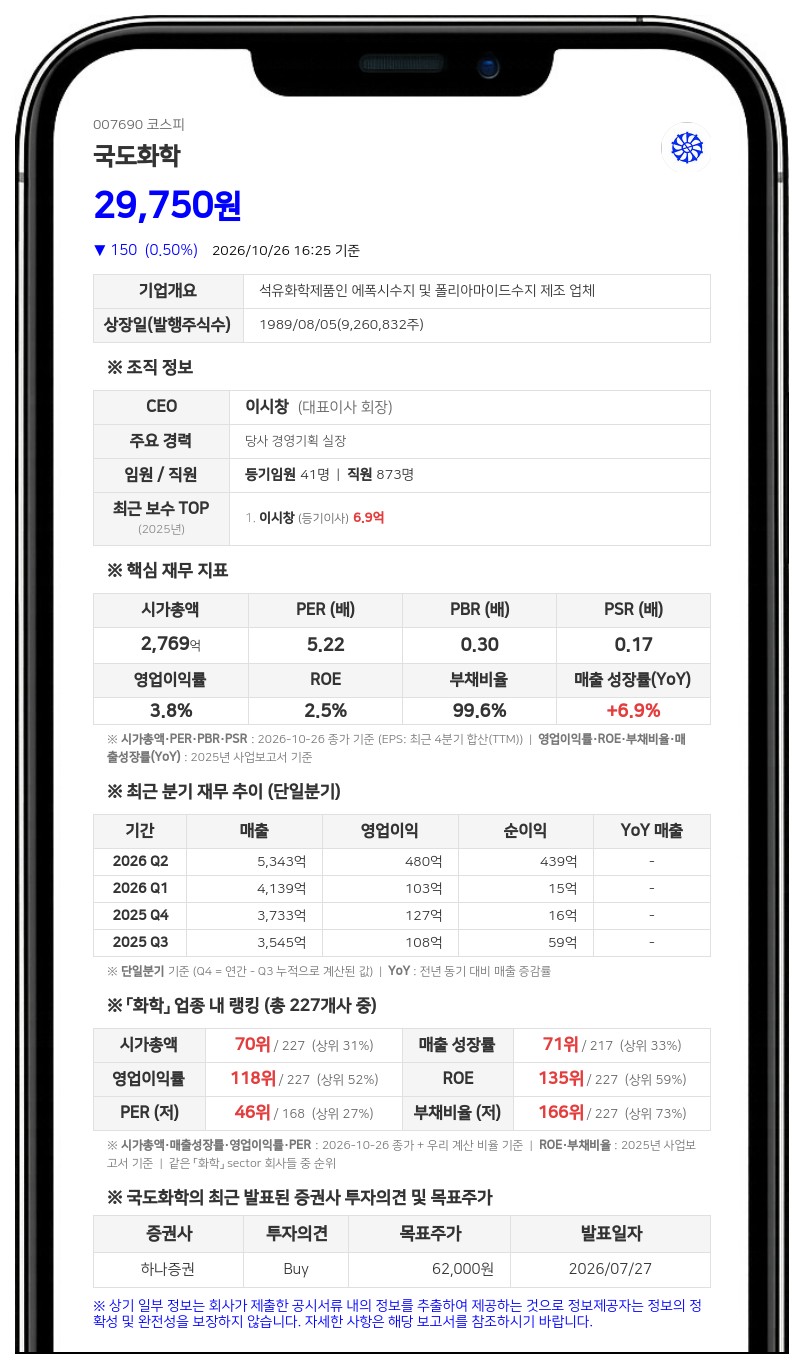 국도화학 자회사, LG화학 대산 BPA 사업 784억원에 인수 결정