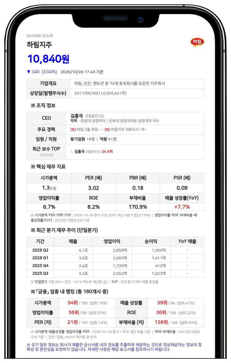 하림지주, 종속회사 하림산업 식품사업부문 인적분할 결정