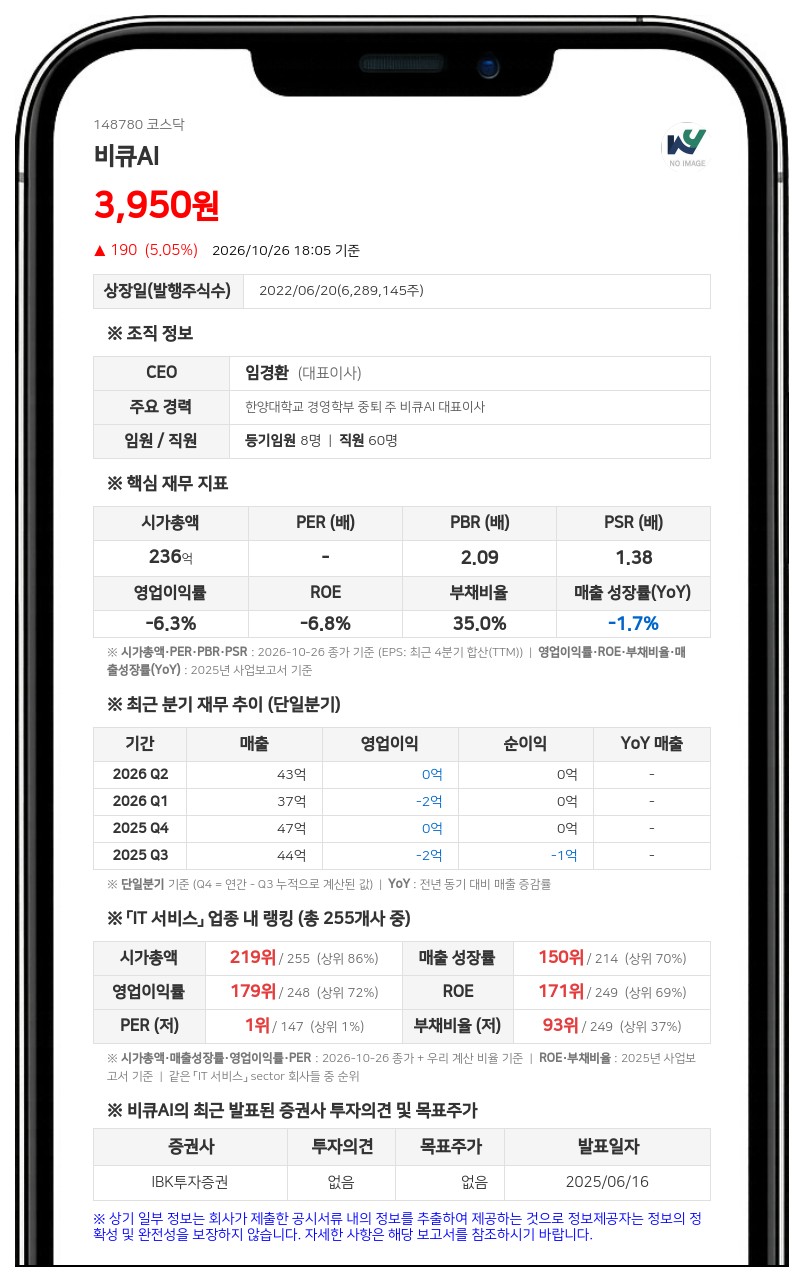 NH투자증권, 비큐AI 지분 5.47% 신규 보유