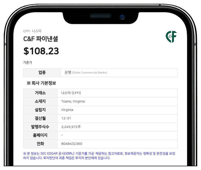 C&F 파이낸셜, 3분기 지배주주 순이익 827만 달러…전년 대비 17% 증가