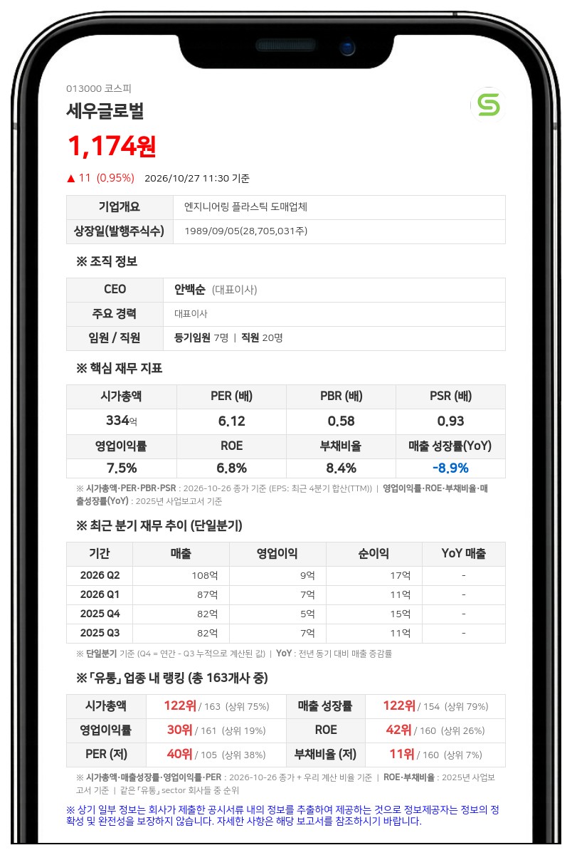 안백순 등, 세우글로벌 지분 39.44%로 확대