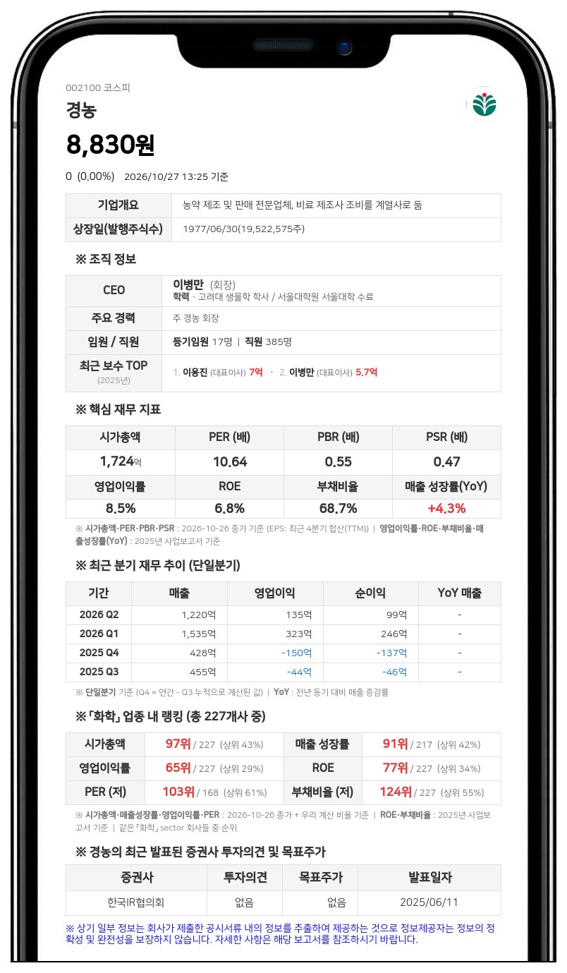 이용진 등, 경농 지분 68.09% 보유·동오홀딩스 주식담보 연장