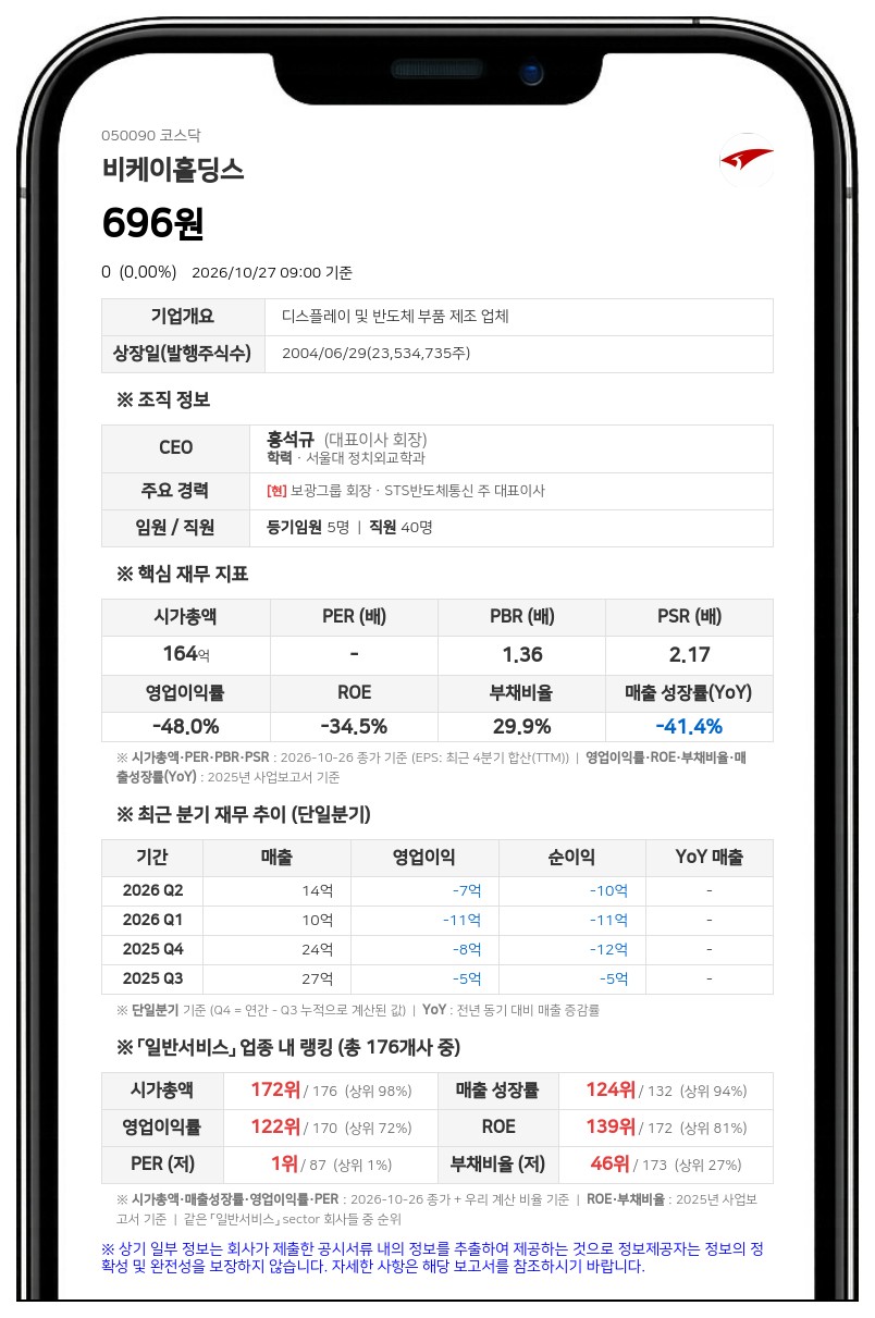 비케이홀딩스, 20억원 규모 사모 전환사채 발행 결정