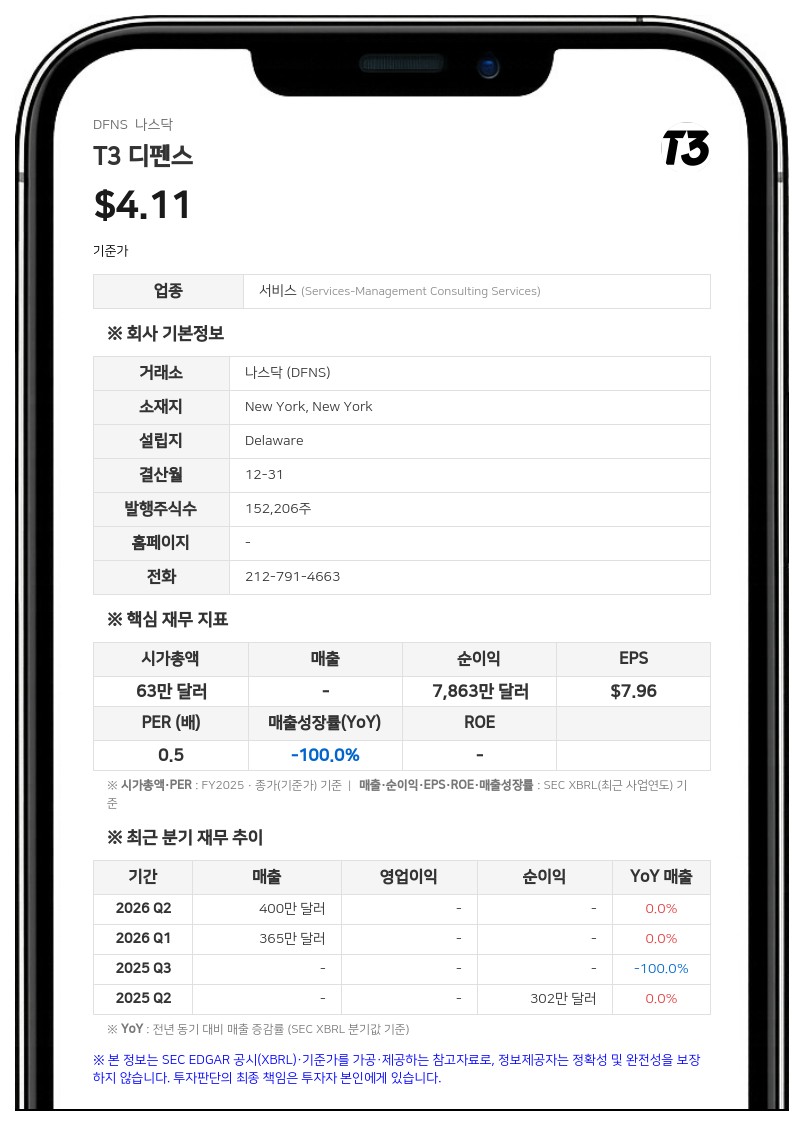 T3 디펜스, 국토안보 기업 킵존 AI 지분 100% 인수 계약 체결