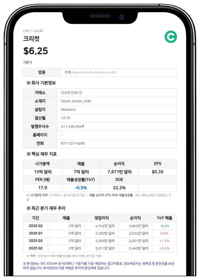 크리컷, BMO은행과 3억 달러 규모 신용공여 한도 계약 체결