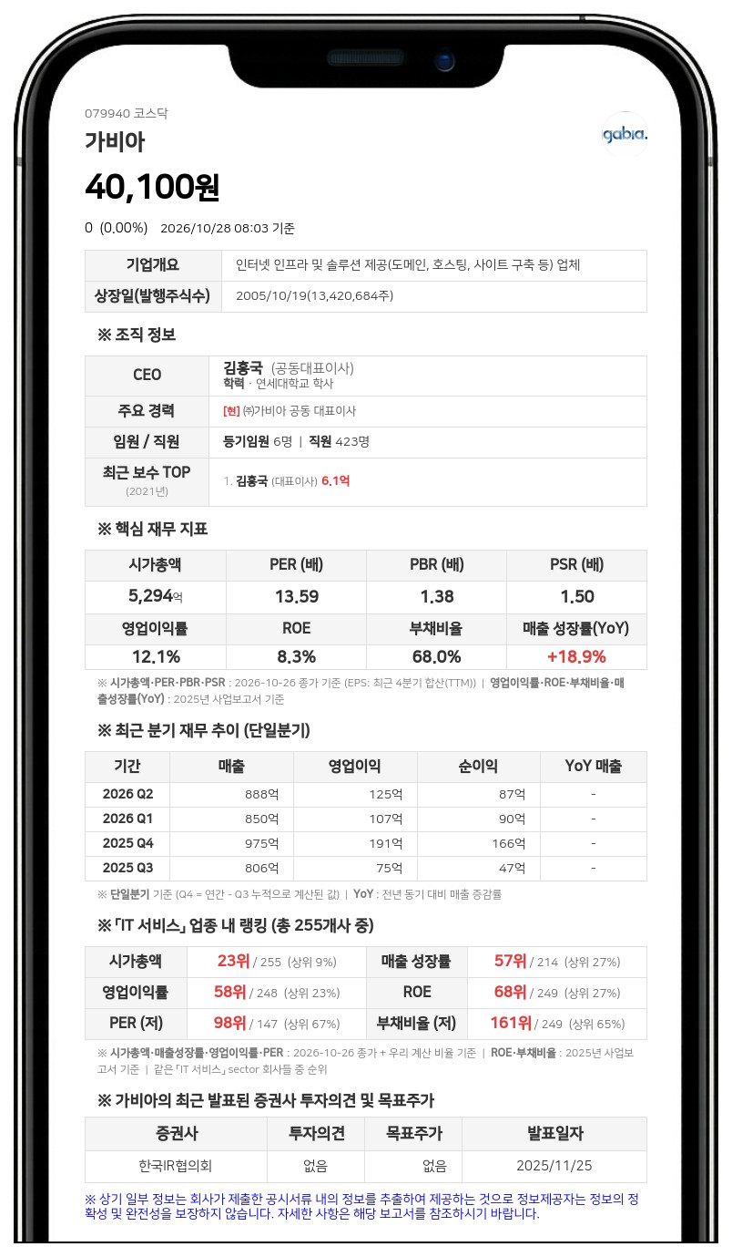 김홍국 등, 가비아 지분 24.37% 매도·현물출자 계약