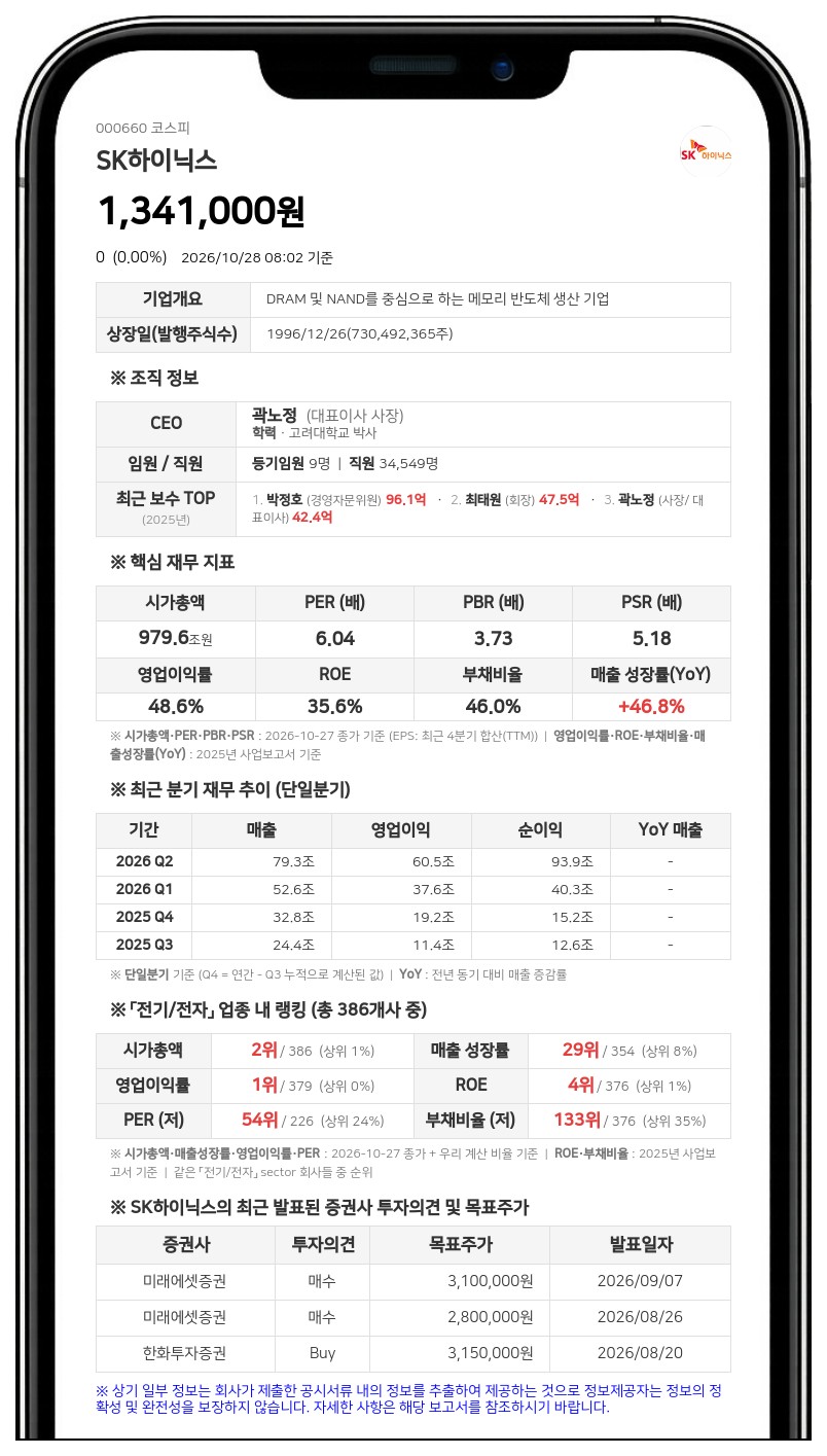 SK하이닉스, 보통주 1주당 2만원 분기 현금배당 결정